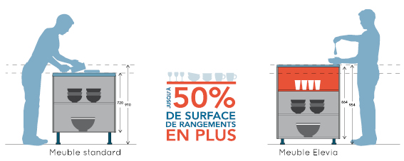 Cuisine sur-mesure avec ELEVIA