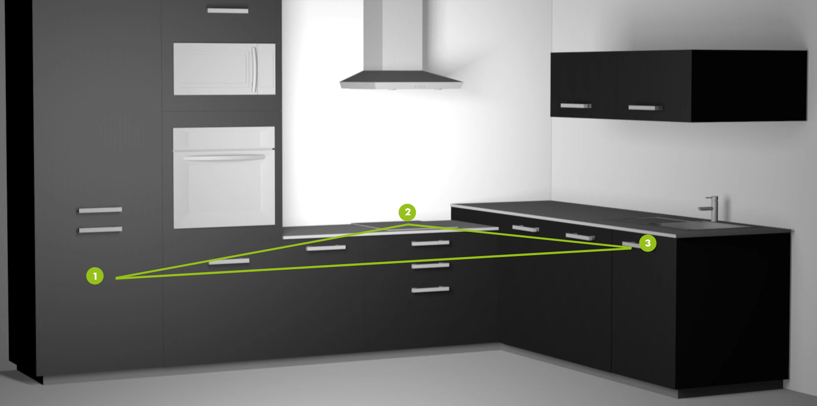 Triangle d'activité en cuisine